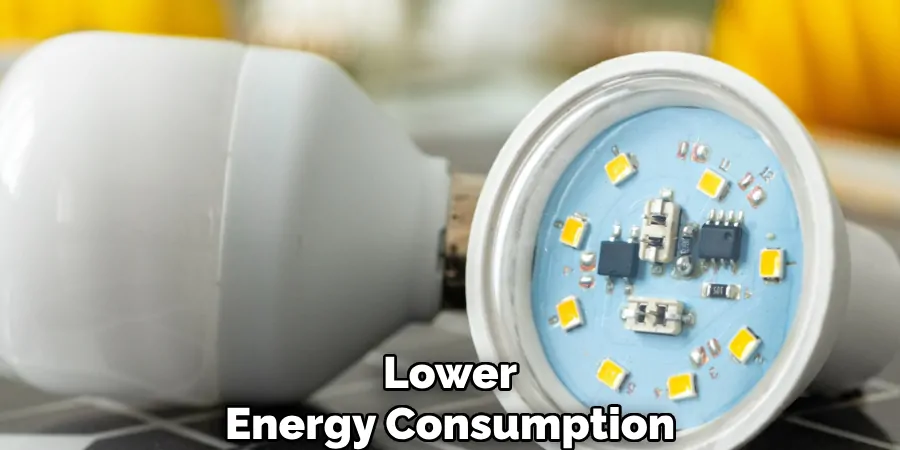 Lower
Energy Consumption