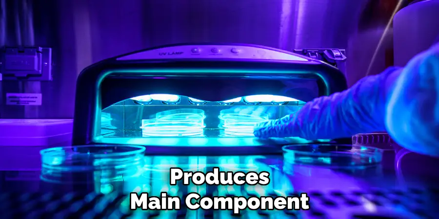 Produces
Main Component